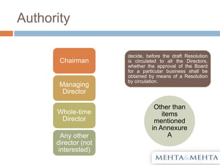Authority
Chairman
Managing
Director
Whole-time
Director
Any other
director (not
interested)
decide, before the draft Resolution
is circulated to all the Directors,
whether the approval of the Board
for a particular business shall be
obtained by means of a Resolution
by circulation.
Other than
items
mentioned
in Annexure
A
 