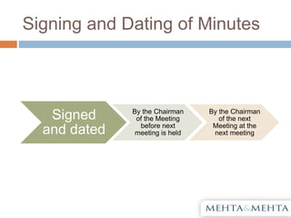 Signing and Dating of Minutes
Signed
and dated
By the Chairman
of the Meeting
before next
meeting is held
By the Chairman
of the next
Meeting at the
next meeting
 