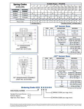 ITEM QTY. DESCRIPTION MATERIAL
19 1 Upper Housing 17-4 P.H. St. Stl.
20 1 Piston Assembly 17-4 P.H. St. Stl.
21 1 Seal Viton
22 1 Lower Housing 17-4 P.H. St. Stl.
23 — Rep. Kit F/ 3.0” Base Items 7, 8, 21
3.0" Sensor Base
.187” SENSOR BASE ASSEMBLY
(PART NO. 42-018-000)
While this information is presented in good faith and believed to be accurate, Ruelco, Inc. does not guarantee satisfactory results from reliance upon such information. Nothing contained herein is to be construed
as a warranty or guarantee, expressed or implied, regarding the performance, merchantability, and fitness with respect to the products. Ruelco, Inc. reserves the right, without notice, to alter or improve the designs
or specifications of the products described herein.
Ordering Code: 4222 X X X 0 0 0
BASE MODEL NUMBER
Standard Corrosive Service - (-)
N.A.C.E. Option - N
SPRING CODE (see range chart)
PISTON CODE (see range chart)High Instr. Press. Option H
ITEM QTY. DESCRIPTION MATERIAL
24 1 Retainer Sleeve AISI 316 St. Stl.
25 1 .187” Sensor Base 17-4 P.H. St. Stl.
26 1 .187” Piston 17-4 P.H. St. Stl.
27 1 Back -Up Ring Glass Filled Teflon
28 1 Seal Viton
29 1 9/16” Gland Nut AISI 316 St. Stl.
30 1 9/16” Gland Collar AISI 316 St. Stl.
31 — Rep. Kit F/ .187” Base
.187" Sensor Base
Items, 7, 8, 27, 28
K 2.0 IN. (50.8 MM)
L 3.75 IN. (95.2 MM)
M 1/2” FNPT
Weight* 8.5 lbs. (3.7 Kg.)
* For Switch and 3.0” Sensor Base
Sensor Type Piston
Max. Oper. Press. 20,000 PSI (1380 BAR)
Burst Pressure 40,000 PSI (2760 BAR)
Temperature -20 to 250 Deg. F
Range -29 to 122 Deg. C
Sensor Type Piston
Max. Oper. Press. 5,000 PSI (345 BAR)
Burst Pressure 10,000 PSI (690 BAR)
Temperature -20 to 250 Deg. F
Range -29 to 122 Deg. C
N 2.0 IN. (50.8 MM)
P 2.57 IN. (65.3 MM)
Q 9/16/ M/P Autoclave
Weight* 5.0 lbs. (2.3 Kg.)
* For Switch and .187” Sensor Base
Spring Codes
(COLOR)
STANDARD INCONEL
SPRING SPRING
B (Blue) G (Green)
R (Red) Y (Yellow)
S (Silver) P (Purple)
Piston Diameter
Piston Code
Available Ranges - PSI (BAR)
X X X X X
X X X X X
X X X X X
3.0" 3.0" 3.0" 1.25" 1.25" 1.25" .50" .50" .50" .25" .25" .25" .187" .187" .187"
0 0 0 1 1 1 2 2 2 3 3 3 4 4 4
.5-20
(.03-1.4)
4-40
(.3-2.75)
10-80
(.7-5.5)
10-115
(.7-7.9)
20-230
(1.4-15.8)
50-450
(3.4-31)
200-750
(13.8-51.8)
500-1500
(34.5-103.5)
1000-3000
(69-207)
1000-3000
(69-207)
2000-5000
(138-345)
5000-10000
(345-689)
2000-5000
(138-345)
3500-9000
(241-620)
8500-20000
(586-1380)
OPTIONAL BASE OPTIONAL PISTON OPTIONAL BASE
 