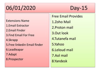 06/01/2020 Day-15
Extensions Name
1.Email Extractor
2.Email Finder
3.Find Email For Free
4.Skrapp
5.Free linkedin Email finder
6.Leadleapar
7.Adapt
8.Prospector
Free Email Provides
1.Zoho Mail
2.Proton mail
3.Out look
4.Tutanefa mail
5.Yahoo
6.Leloud mail
7.Aol mail
8.Yandesk
 