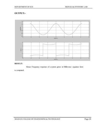 DEPARTMENT OF ECE SIGNALS & SYSTEMS LAB
Page 24SHADAN COLLEGE OF ENGINEERING& TECHNOLOGY
OUTPUT:-
RESULT:
is computed.
Hence Frequency response of a system given in Difference equation form
 