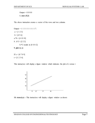 DEPARTMENT OF ECE SIGNALS & SYSTEMS LAB
Page 7SHADAN COLLEGE OF ENGINEERING& TECHNOLOGY
Output = 0 0 0 0
6. ones (5,2)
The above instruction creates a vector of five rows and two columns
Output = 1 1 1 1 1 1 1 1 1 1 7.
a = [ 1 2 3]
b = [4 5 6]
a.*b = [4 10 18]
8 . if C= [2 2 2]
b.*C results in [8 10 12]
9. plot (t, x)
If x = [6 7 8 9]
t = [1 2 3 4]
This instruction will display a figure window which indicates the plot of x versus t
10. stem (t,x) :- This instruction will display a figure window as shown
 