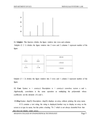 DEPARTMENT OF ECE SIGNALS & SYSTEMS LAB
Page 7SHADAN COLLEGE OF ENGINEERING& TECHNOLOGY
11. Subplot: This function divides the figure window into rows and columns
Subplot (2 2 1) divides the figure window into 2 rows and 2 columns 1 represent number of the
figure
Subplot (3 1 2) divides the figure window into 3 rows and 1 column 2 represent number of the
figure.
12. Conv Syntax: w = conv(u,v) Description: w = conv(u,v) convolves vectors u and v.
Algebraically, convolution is the same operation as multiplying the polynomials whose
coefficients are the elements of u and v.
13.Disp Syntax: disp(X) Description: disp(X) displays an array, without printing the array name.
If X contains a text string, the string is displayed.Another way to display an array on the
screen is to type its name, but this prints a leading "X=," which is not always desirable.Note that
disp does not display empty arrays.
 