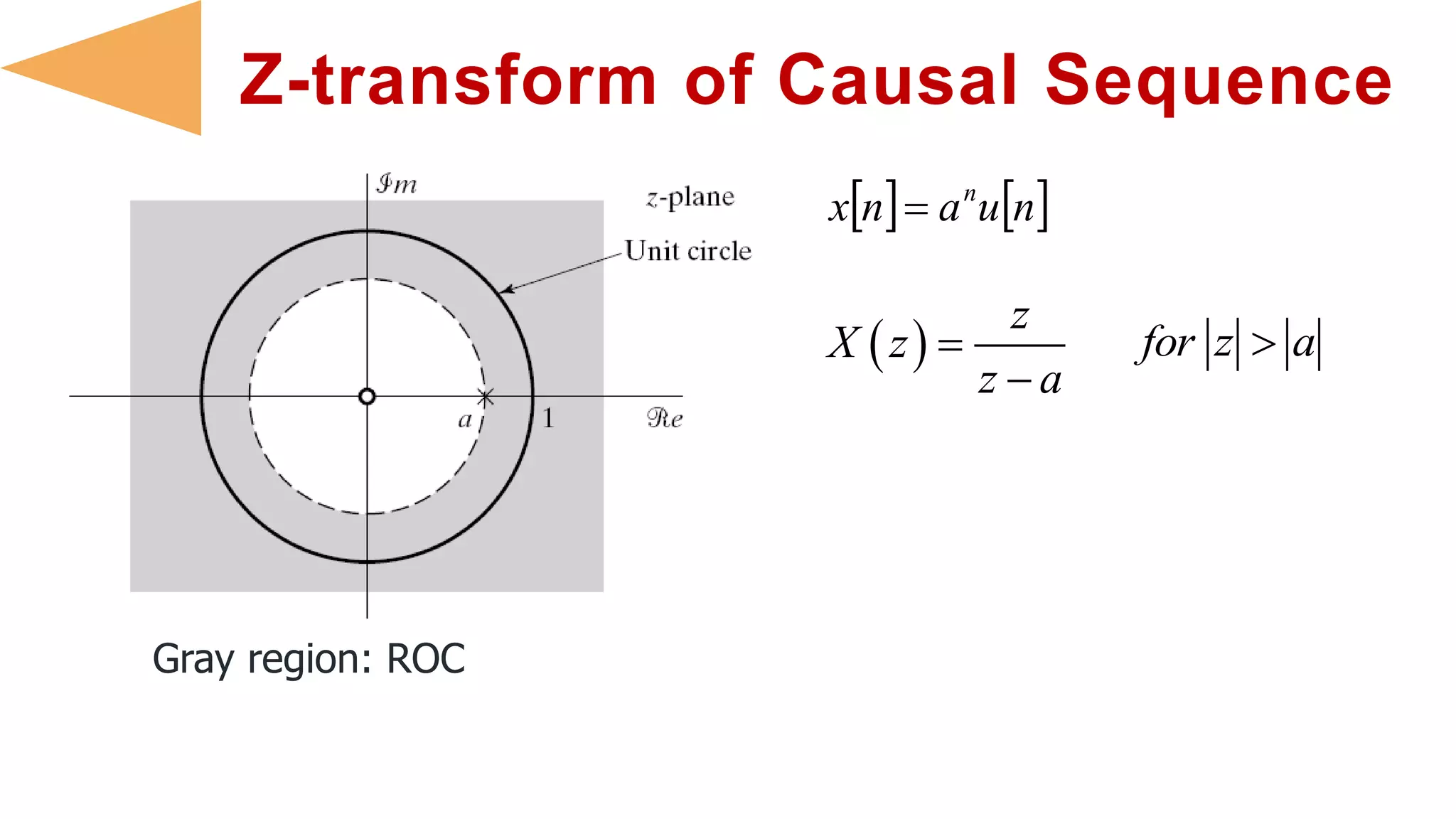 Z-transform of Causal Sequence
Gray region: ROC
   nuanx n

 
z
X z
z a


for z a
 