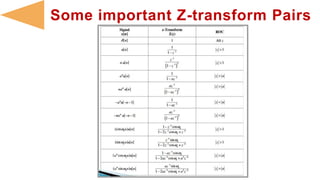 Some important Z-transform Pairs
 