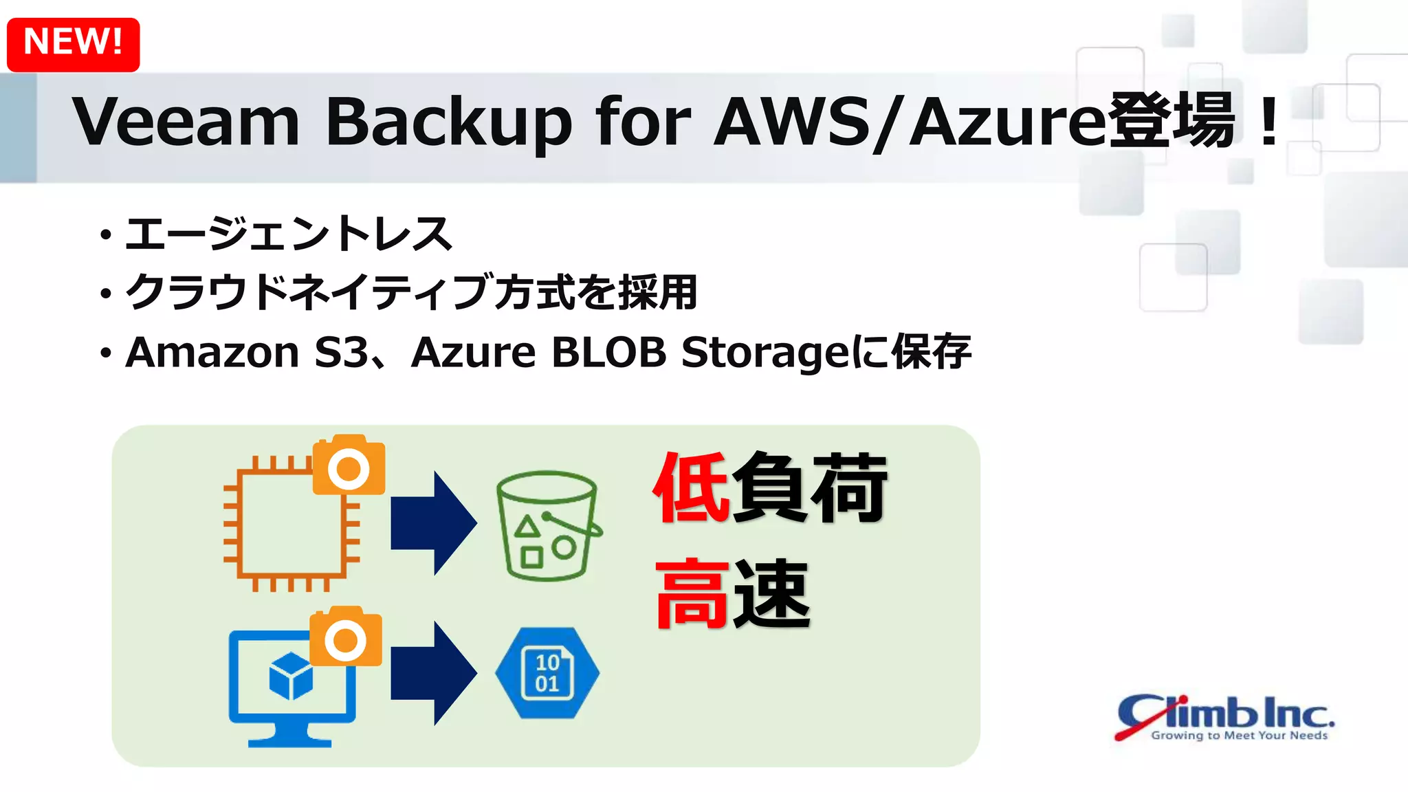 Veeam Backup for AWS/Azure登場！
• エージェントレス
• クラウドネイティブ方式を採用
• Amazon S3、Azure BLOB Storageに保存
NEW!
低負荷
高速
 