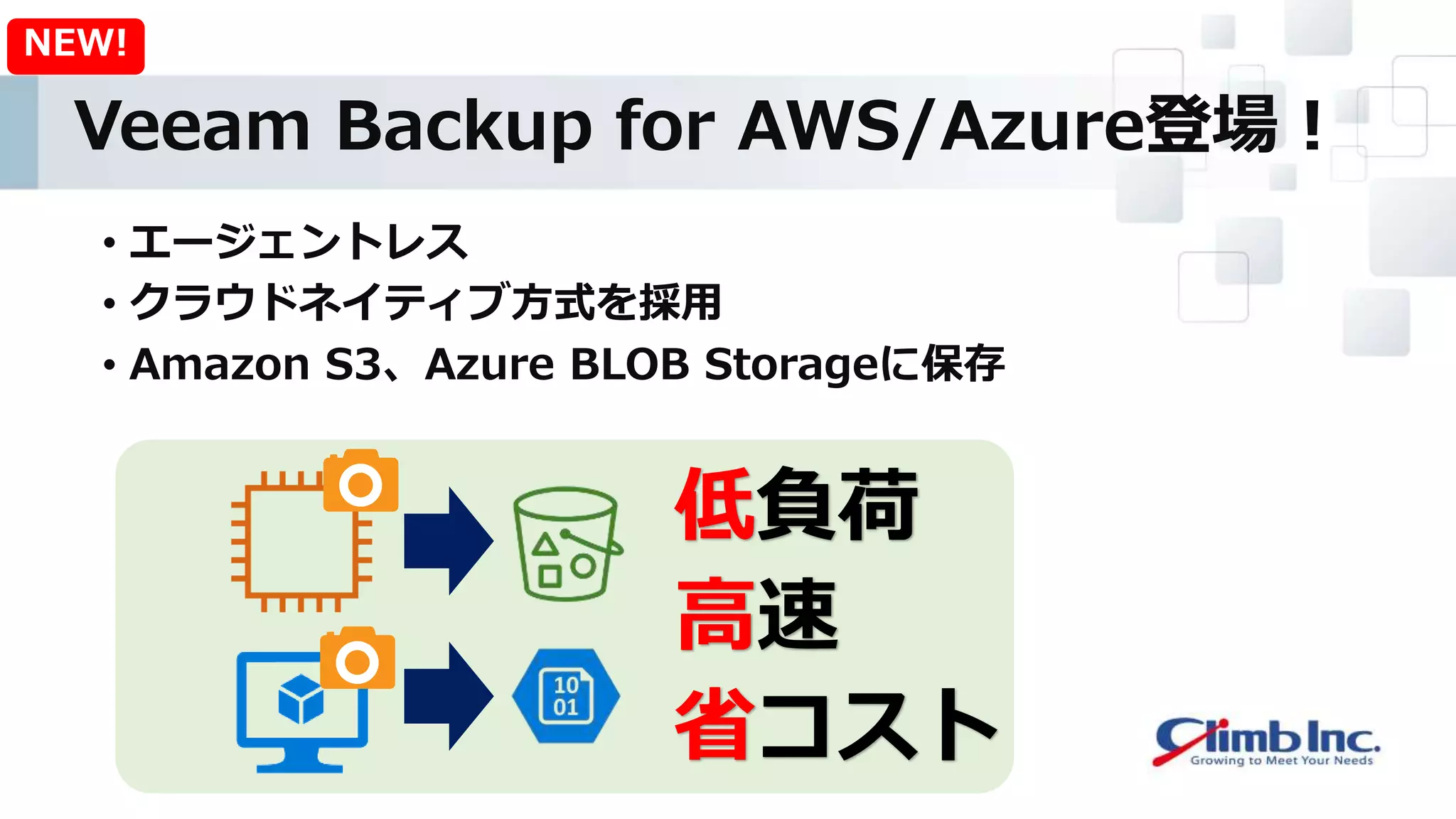 Veeam Backup for AWS/Azure登場！
• エージェントレス
• クラウドネイティブ方式を採用
• Amazon S3、Azure BLOB Storageに保存
NEW!
低負荷
高速
省コスト
 