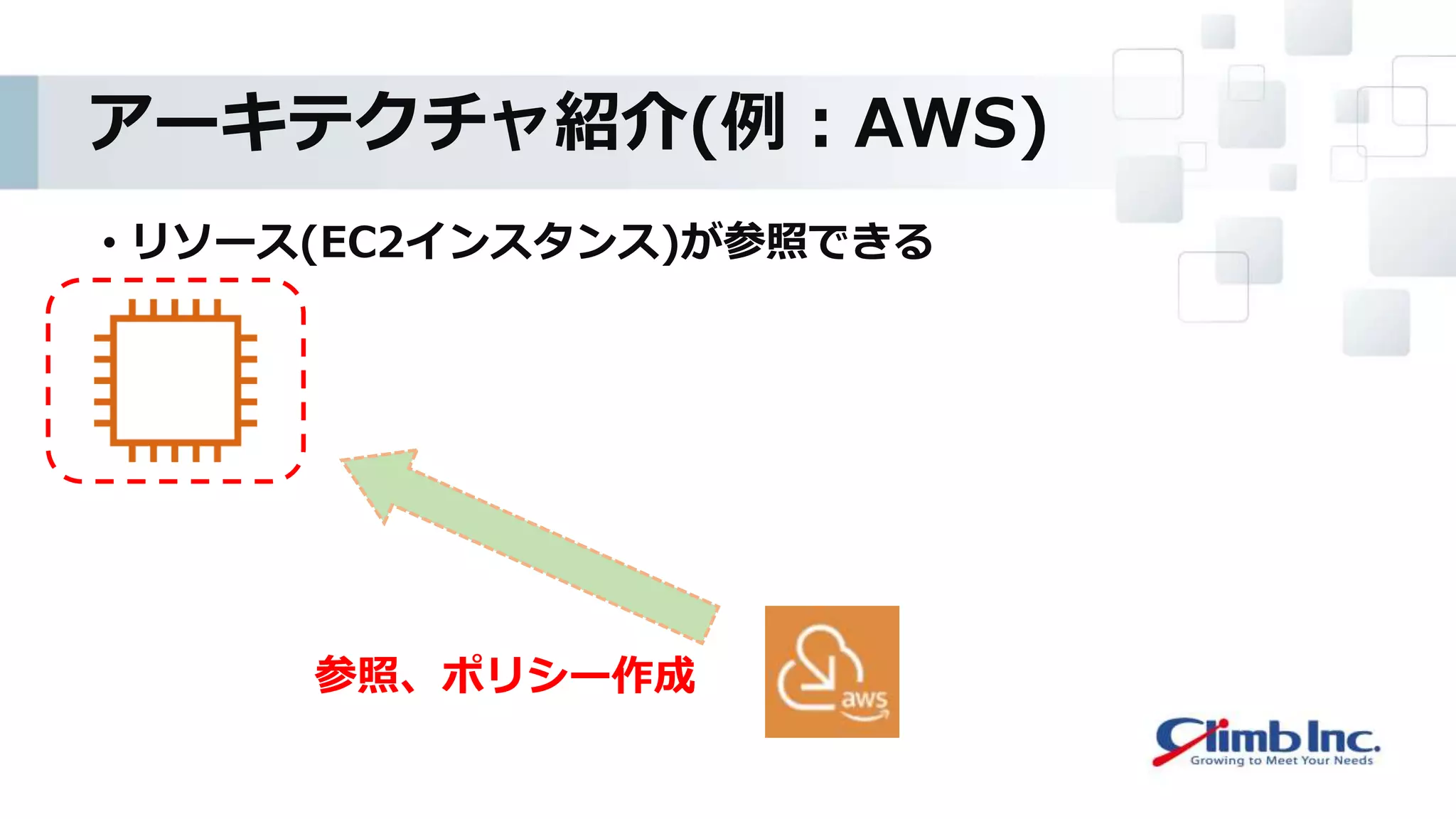 アーキテクチャ紹介(例：AWS)
• リソース(EC2インスタンス)が参照できる
参照、ポリシー作成
 