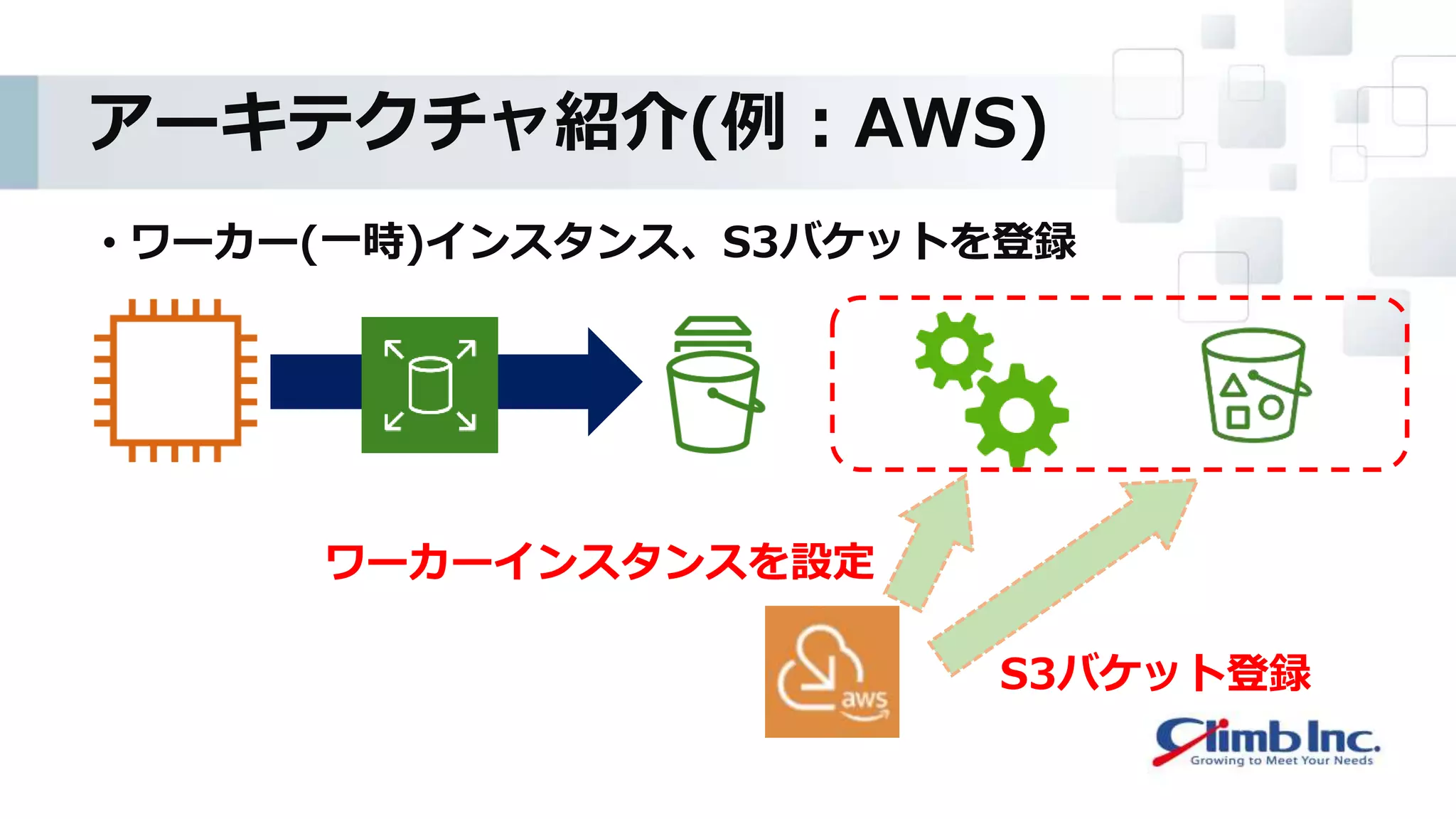 アーキテクチャ紹介(例：AWS)
• ワーカー(一時)インスタンス、S3バケットを登録
ワーカーインスタンスを設定
S3バケット登録
 