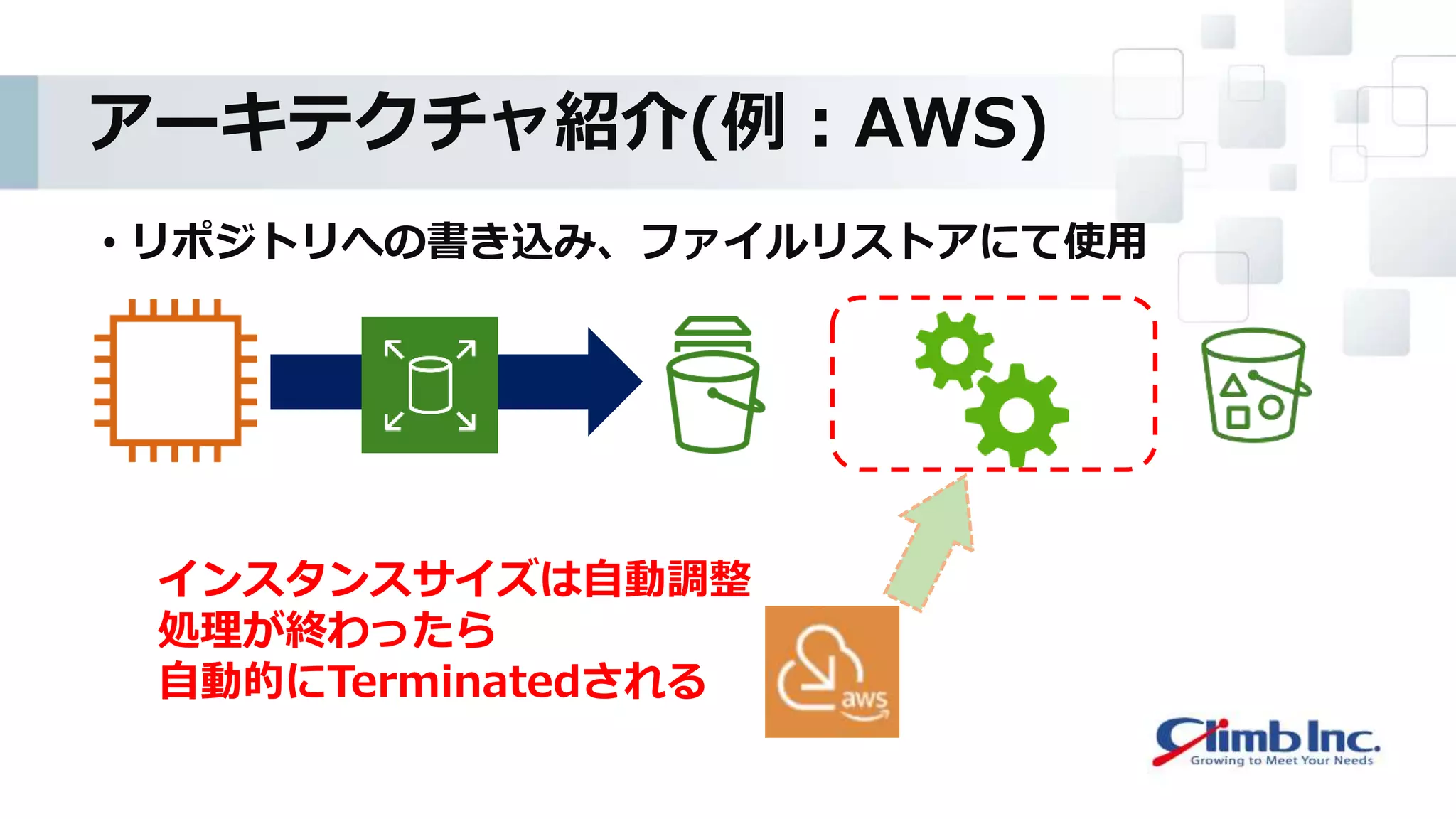 アーキテクチャ紹介(例：AWS)
• リポジトリへの書き込み、ファイルリストアにて使用
インスタンスサイズは自動調整
処理が終わったら
自動的にTerminatedされる
 