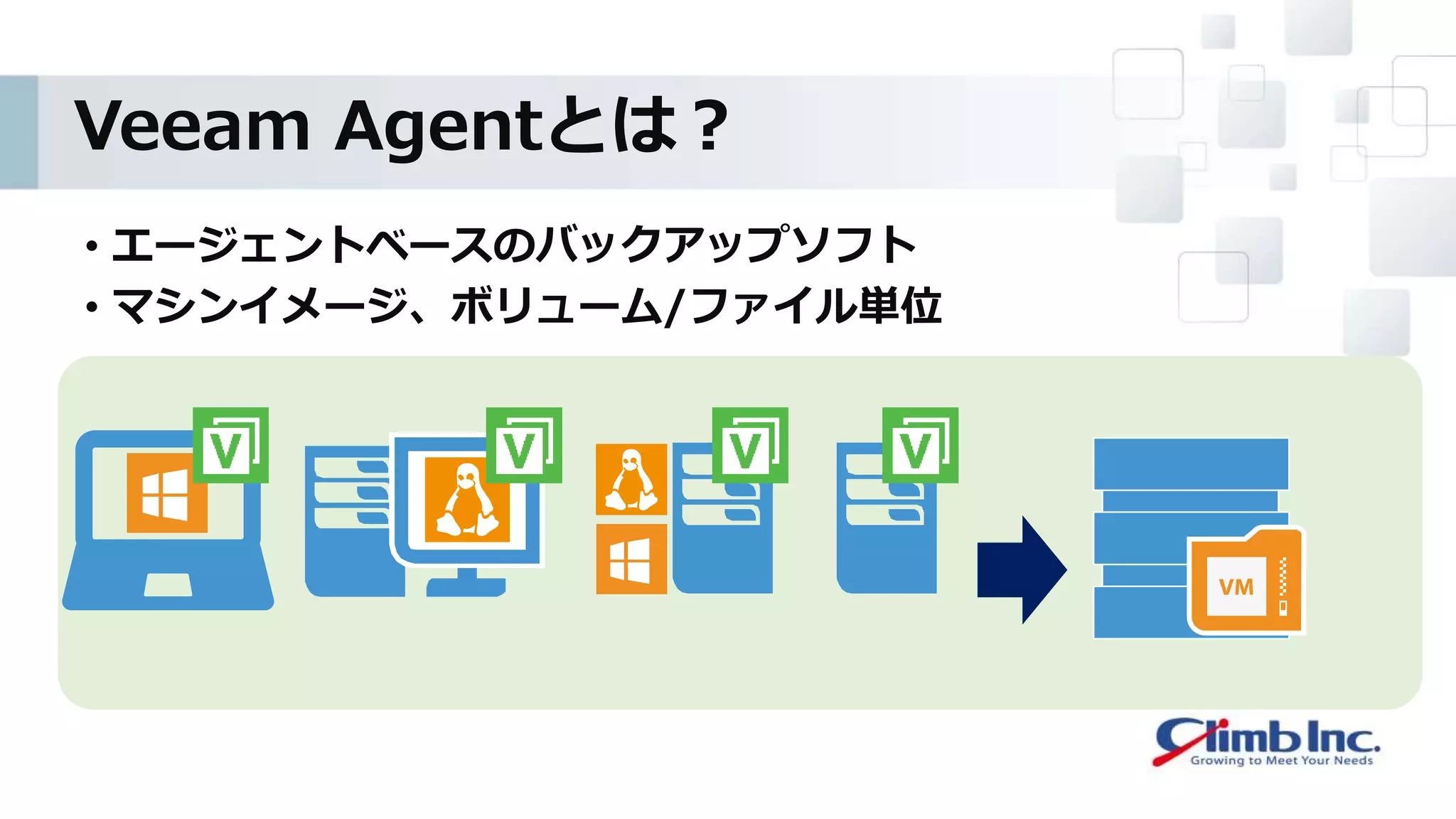 • エージェントベースのバックアップソフト
• マシンイメージ、ボリューム/ファイル単位
Veeam Agentとは？
 