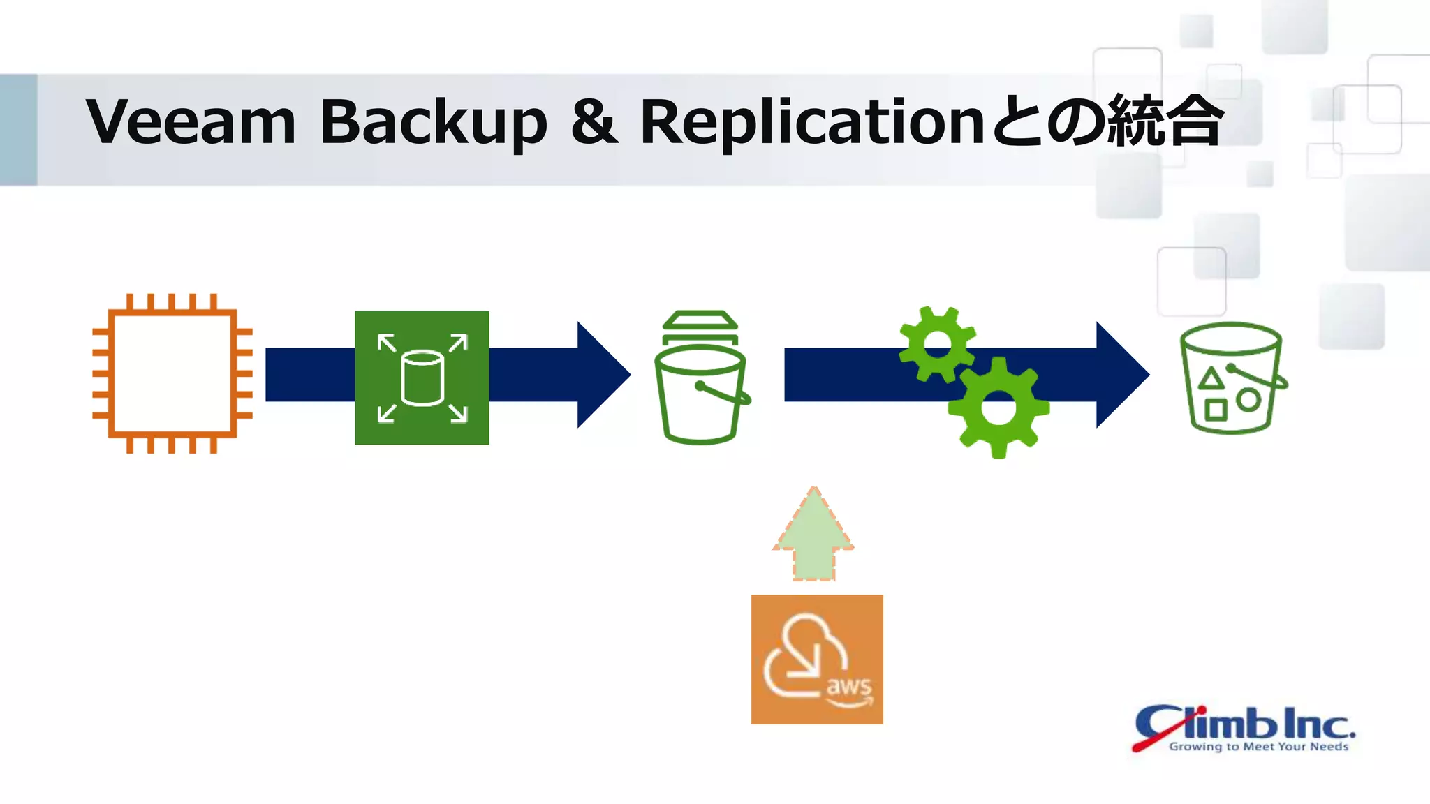 Veeam Backup & Replicationとの統合
 