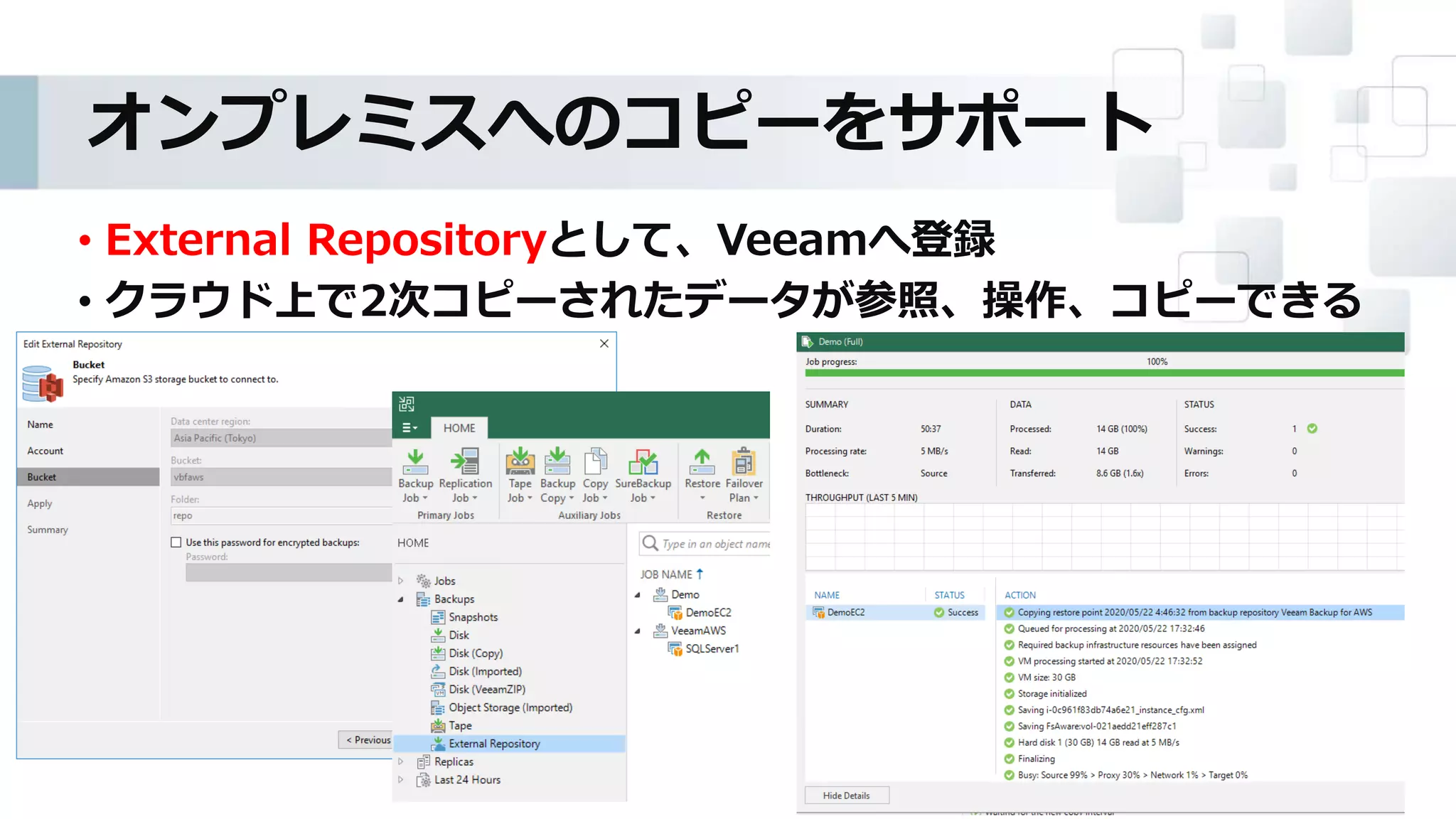 オンプレミスへのコピーをサポート
• External Repositoryとして、Veeamへ登録
• クラウド上で2次コピーされたデータが参照、操作、コピーできる
 
