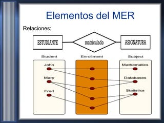 Clase 2 Modelo Entidad-Relacion (MER) | PDF