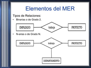 Clase 2 Modelo Entidad-Relacion (MER) | PDF