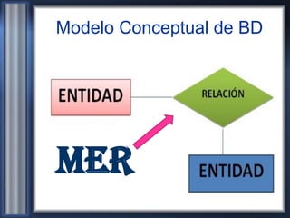 Clase 2 Modelo Entidad-Relacion (MER) | PDF