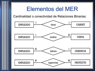 Clase 2 Modelo Entidad-Relacion (MER) | PDF