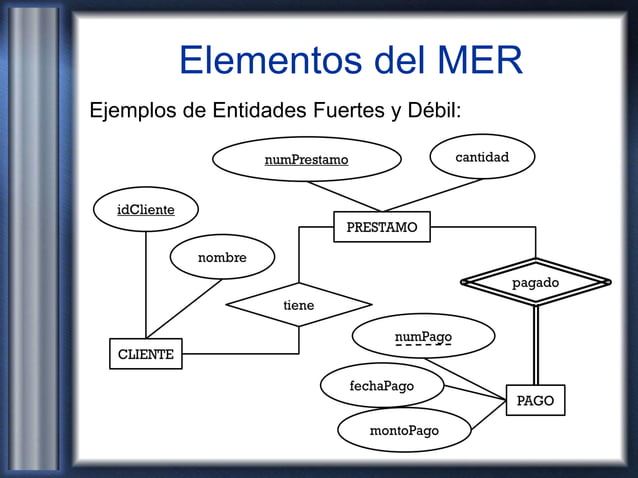 Clase 2 Modelo Entidad-Relacion (MER) | PDF