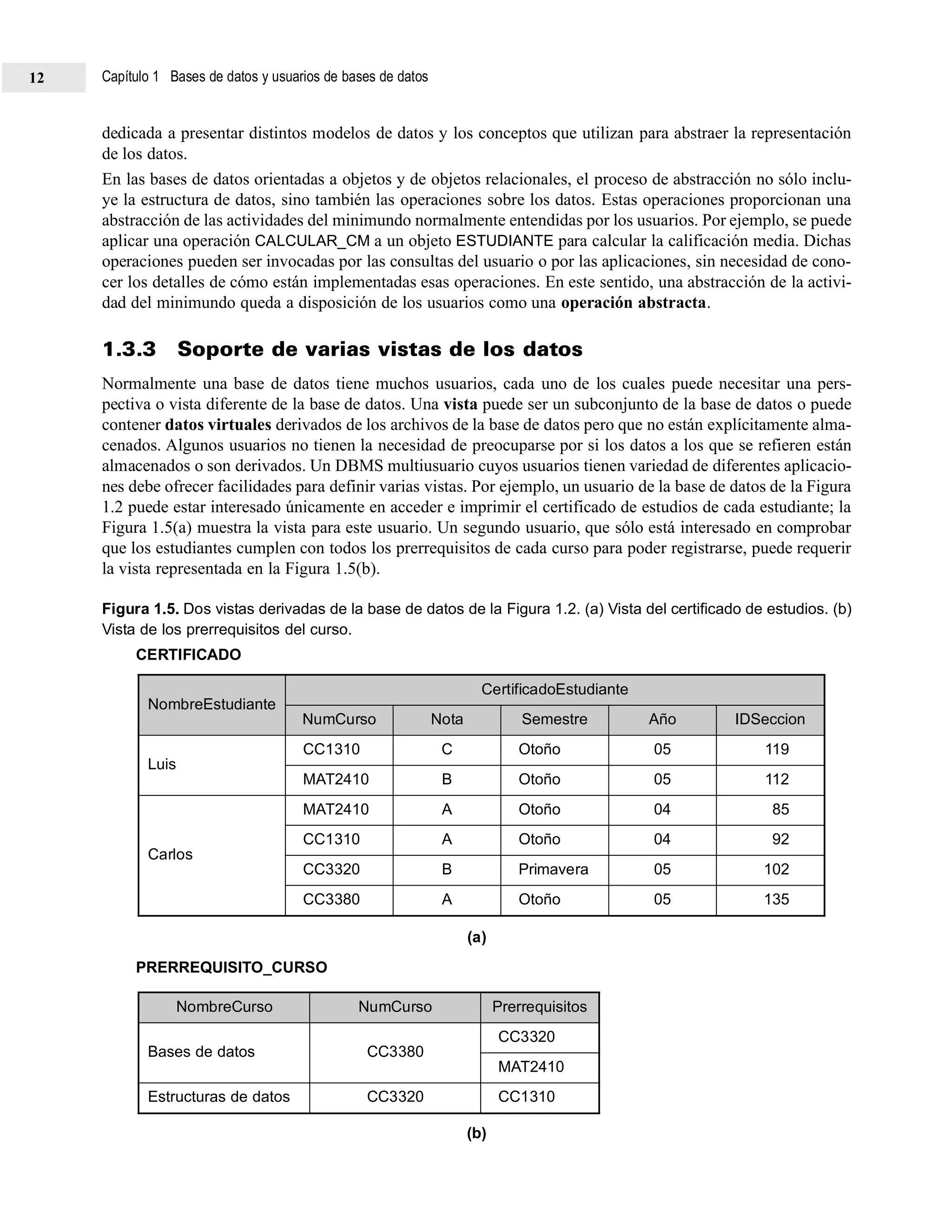 dedicada a presentar distintos modelos de datos y los conceptos que utilizan para abstraer la representación
de los datos.
En las bases de datos orientadas a objetos y de objetos relacionales, el proceso de abstracción no sólo inclu-
ye la estructura de datos, sino también las operaciones sobre los datos. Estas operaciones proporcionan una
abstracción de las actividades del minimundo normalmente entendidas por los usuarios. Por ejemplo, se puede
aplicar una operación CALCULAR_CM a un objeto ESTUDIANTE para calcular la calificación media. Dichas
operaciones pueden ser invocadas por las consultas del usuario o por las aplicaciones, sin necesidad de cono-
cer los detalles de cómo están implementadas esas operaciones. En este sentido, una abstracción de la activi-
dad del minimundo queda a disposición de los usuarios como una operación abstracta.
1.3.3 Soporte de varias vistas de los datos
Normalmente una base de datos tiene muchos usuarios, cada uno de los cuales puede necesitar una pers-
pectiva o vista diferente de la base de datos. Una vista puede ser un subconjunto de la base de datos o puede
contener datos virtuales derivados de los archivos de la base de datos pero que no están explícitamente alma-
cenados. Algunos usuarios no tienen la necesidad de preocuparse por si los datos a los que se refieren están
almacenados o son derivados. Un DBMS multiusuario cuyos usuarios tienen variedad de diferentes aplicacio-
nes debe ofrecer facilidades para definir varias vistas. Por ejemplo, un usuario de la base de datos de la Figura
1.2 puede estar interesado únicamente en acceder e imprimir el certificado de estudios de cada estudiante; la
Figura 1.5(a) muestra la vista para este usuario. Un segundo usuario, que sólo está interesado en comprobar
que los estudiantes cumplen con todos los prerrequisitos de cada curso para poder registrarse, puede requerir
la vista representada en la Figura 1.5(b).
Figura 1.5. Dos vistas derivadas de la base de datos de la Figura 1.2. (a) Vista del certificado de estudios. (b)
Vista de los prerrequisitos del curso.
CERTIFICADO
(a)
PRERREQUISITO_CURSO
(b)
NombreCurso NumCurso Prerrequisitos
Bases de datos CC3380
CC3320
MAT2410
Estructuras de datos CC3320 CC1310
NombreEstudiante
CertificadoEstudiante
NumCurso Nota Semestre Año IDSeccion
Luis
CC1310 C Otoño 05 119
MAT2410 B Otoño 05 112
Carlos
MAT2410 A Otoño 04 85
CC1310 A Otoño 04 92
CC3320 B Primavera 05 102
CC3380 A Otoño 05 135
Capítulo 1 Bases de datos y usuarios de bases de datos12
 