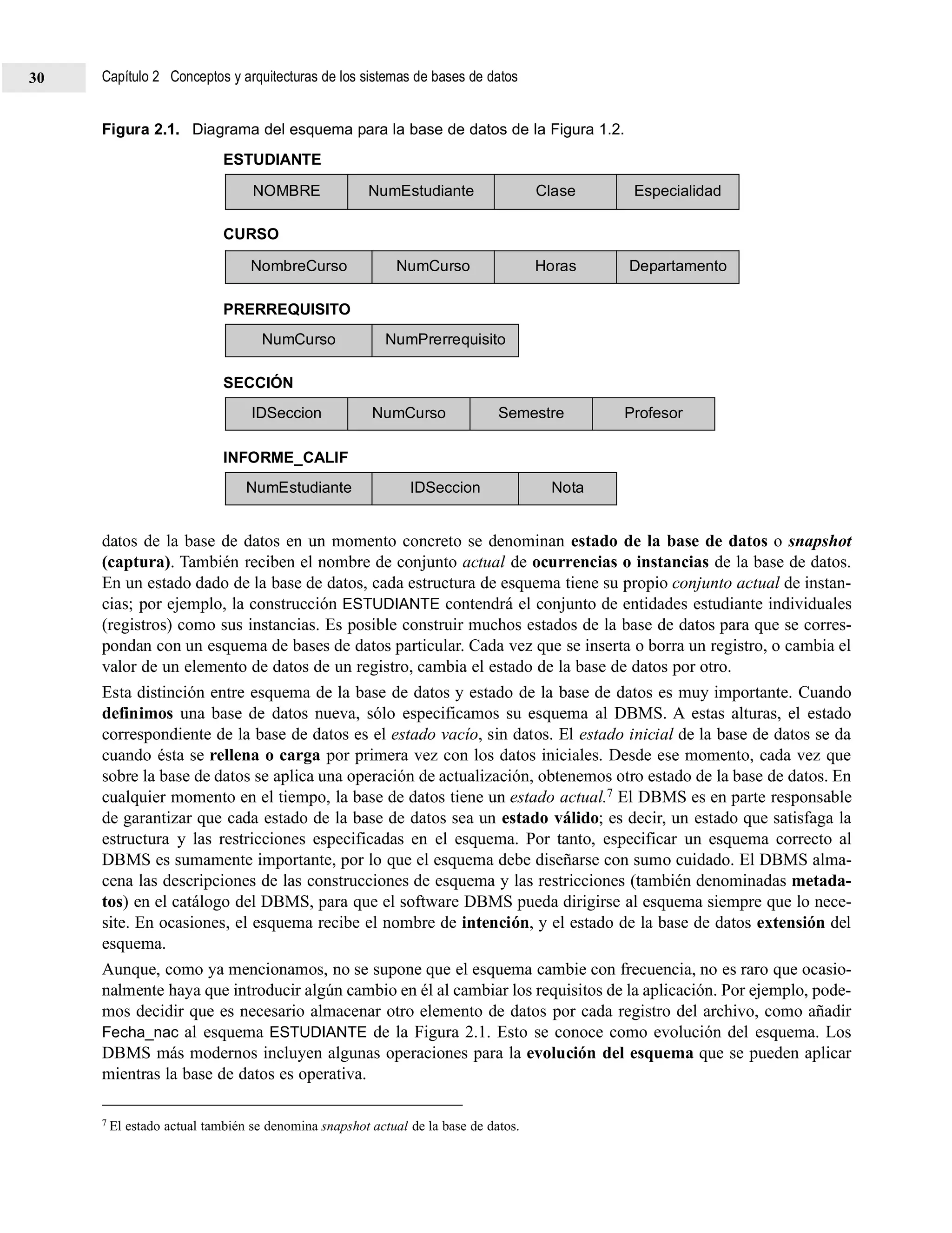 Figura 2.1. Diagrama del esquema para la base de datos de la Figura 1.2.
ESTUDIANTE
CURSO
PRERREQUISITO
SECCIÓN
INFORME_CALIF
datos de la base de datos en un momento concreto se denominan estado de la base de datos o snapshot
(captura). También reciben el nombre de conjunto actual de ocurrencias o instancias de la base de datos.
En un estado dado de la base de datos, cada estructura de esquema tiene su propio conjunto actual de instan-
cias; por ejemplo, la construcción ESTUDIANTE contendrá el conjunto de entidades estudiante individuales
(registros) como sus instancias. Es posible construir muchos estados de la base de datos para que se corres-
pondan con un esquema de bases de datos particular. Cada vez que se inserta o borra un registro, o cambia el
valor de un elemento de datos de un registro, cambia el estado de la base de datos por otro.
Esta distinción entre esquema de la base de datos y estado de la base de datos es muy importante. Cuando
definimos una base de datos nueva, sólo especificamos su esquema al DBMS. A estas alturas, el estado
correspondiente de la base de datos es el estado vacío, sin datos. El estado inicial de la base de datos se da
cuando ésta se rellena o carga por primera vez con los datos iniciales. Desde ese momento, cada vez que
sobre la base de datos se aplica una operación de actualización, obtenemos otro estado de la base de datos. En
cualquier momento en el tiempo, la base de datos tiene un estado actual.7 El DBMS es en parte responsable
de garantizar que cada estado de la base de datos sea un estado válido; es decir, un estado que satisfaga la
estructura y las restricciones especificadas en el esquema. Por tanto, especificar un esquema correcto al
DBMS es sumamente importante, por lo que el esquema debe diseñarse con sumo cuidado. El DBMS alma-
cena las descripciones de las construcciones de esquema y las restricciones (también denominadas metada-
tos) en el catálogo del DBMS, para que el software DBMS pueda dirigirse al esquema siempre que lo nece-
site. En ocasiones, el esquema recibe el nombre de intención, y el estado de la base de datos extensión del
esquema.
Aunque, como ya mencionamos, no se supone que el esquema cambie con frecuencia, no es raro que ocasio-
nalmente haya que introducir algún cambio en él al cambiar los requisitos de la aplicación. Por ejemplo, pode-
mos decidir que es necesario almacenar otro elemento de datos por cada registro del archivo, como añadir
Fecha_nac al esquema ESTUDIANTE de la Figura 2.1. Esto se conoce como evolución del esquema. Los
DBMS más modernos incluyen algunas operaciones para la evolución del esquema que se pueden aplicar
mientras la base de datos es operativa.
7 El estado actual también se denomina snapshot actual de la base de datos.
NumEstudiante IDSeccion Nota
IDSeccion NumCurso Semestre Profesor
NumCurso NumPrerrequisito
NombreCurso NumCurso Horas Departamento
NOMBRE NumEstudiante Clase Especialidad
Capítulo 2 Conceptos y arquitecturas de los sistemas de bases de datos30
 