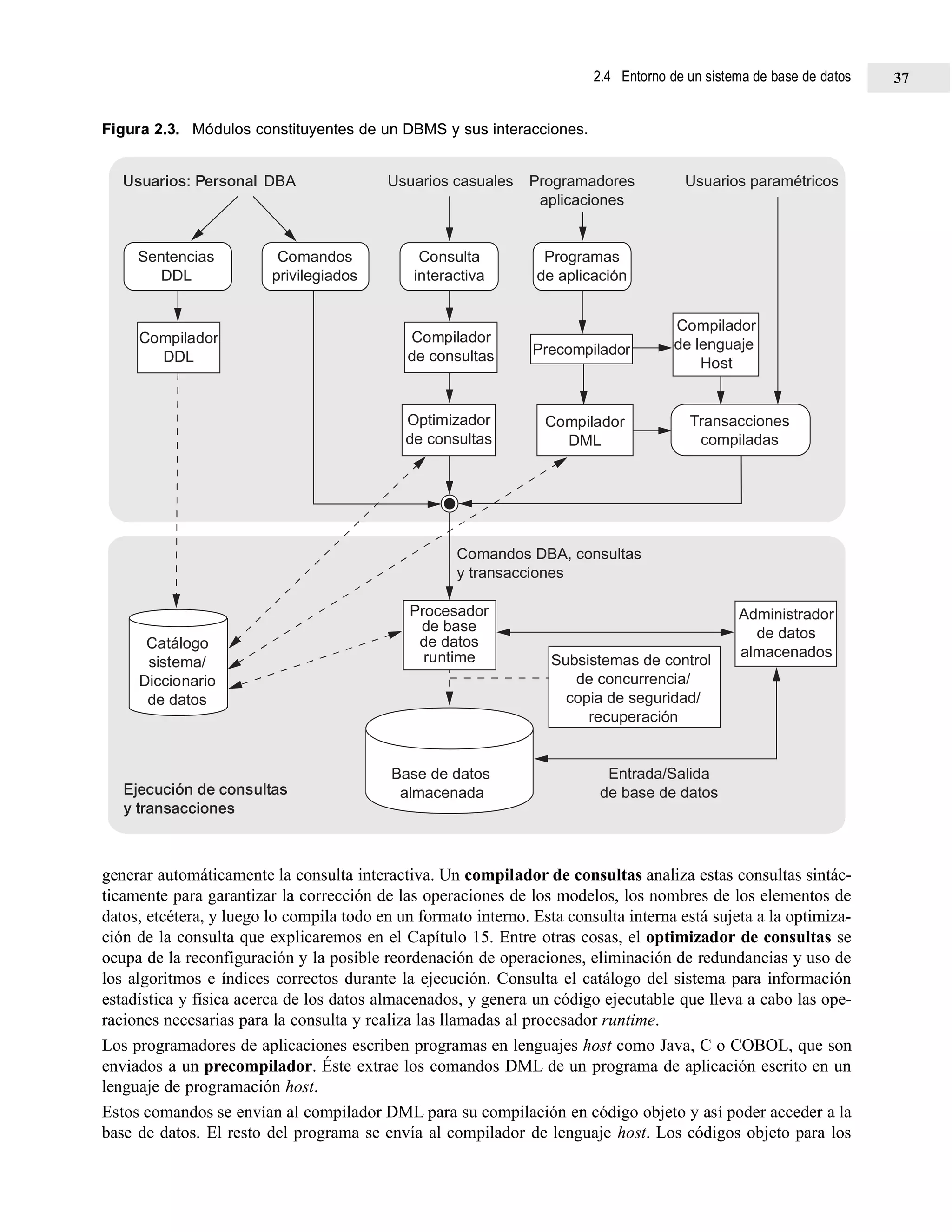 Figura 2.3. Módulos constituyentes de un DBMS y sus interacciones.
generar automáticamente la consulta interactiva. Un compilador de consultas analiza estas consultas sintác-
ticamente para garantizar la corrección de las operaciones de los modelos, los nombres de los elementos de
datos, etcétera, y luego lo compila todo en un formato interno. Esta consulta interna está sujeta a la optimiza-
ción de la consulta que explicaremos en el Capítulo 15. Entre otras cosas, el optimizador de consultas se
ocupa de la reconfiguración y la posible reordenación de operaciones, eliminación de redundancias y uso de
los algoritmos e índices correctos durante la ejecución. Consulta el catálogo del sistema para información
estadística y física acerca de los datos almacenados, y genera un código ejecutable que lleva a cabo las ope-
raciones necesarias para la consulta y realiza las llamadas al procesador runtime.
Los programadores de aplicaciones escriben programas en lenguajes host como Java, C o COBOL, que son
enviados a un precompilador. Éste extrae los comandos DML de un programa de aplicación escrito en un
lenguaje de programación host.
Estos comandos se envían al compilador DML para su compilación en código objeto y así poder acceder a la
base de datos. El resto del programa se envía al compilador de lenguaje host. Los códigos objeto para los
Compilador
de consultas
Procesador
de base
de datos
runtime
Catálogo
sistema/
Diccionario
de datos
Optimizador
de consultas
Compilador
DML
Compilador
de lenguaje
Host
Subsistemas de control
de concurrencia/
copia de seguridad/
recuperación
Administrador
de datos
almacenados
Transacciones
compiladas
Base de datos
almacenada
Comandos DBA, consultas
y transacciones
Entrada/Salida
de base de datosEjecución de consultas
y transacciones
Compilador
DDL
Sentencias
DDL
Comandos
privilegiados
Consulta
interactiva
Programas
de aplicación
DBA Usuarios casuales Programadores
aplicaciones
Usuarios paramétricosUsuarios: Personal
Precompilador
2.4 Entorno de un sistema de base de datos 37
 