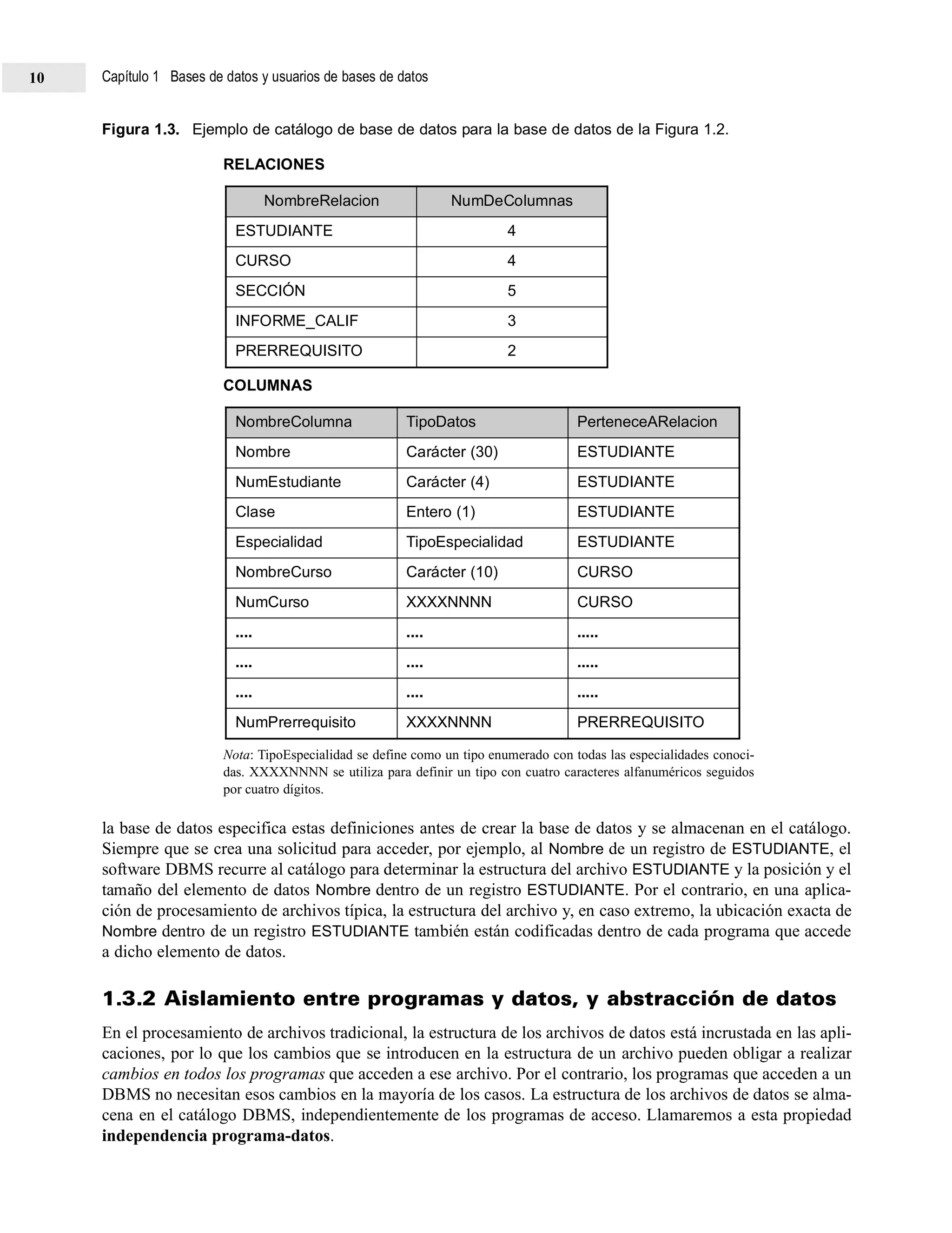 Figura 1.3. Ejemplo de catálogo de base de datos para la base de datos de la Figura 1.2.
RELACIONES
COLUMNAS
Nota: TipoEspecialidad se define como un tipo enumerado con todas las especialidades conoci-
das. XXXXNNNN se utiliza para definir un tipo con cuatro caracteres alfanuméricos seguidos
por cuatro dígitos.
la base de datos especifica estas definiciones antes de crear la base de datos y se almacenan en el catálogo.
Siempre que se crea una solicitud para acceder, por ejemplo, al Nombre de un registro de ESTUDIANTE, el
software DBMS recurre al catálogo para determinar la estructura del archivo ESTUDIANTE y la posición y el
tamaño del elemento de datos Nombre dentro de un registro ESTUDIANTE. Por el contrario, en una aplica-
ción de procesamiento de archivos típica, la estructura del archivo y, en caso extremo, la ubicación exacta de
Nombre dentro de un registro ESTUDIANTE también están codificadas dentro de cada programa que accede
a dicho elemento de datos.
1.3.2 Aislamiento entre programas y datos, y abstracción de datos
En el procesamiento de archivos tradicional, la estructura de los archivos de datos está incrustada en las apli-
caciones, por lo que los cambios que se introducen en la estructura de un archivo pueden obligar a realizar
cambios en todos los programas que acceden a ese archivo. Por el contrario, los programas que acceden a un
DBMS no necesitan esos cambios en la mayoría de los casos. La estructura de los archivos de datos se alma-
cena en el catálogo DBMS, independientemente de los programas de acceso. Llamaremos a esta propiedad
independencia programa-datos.
NombreColumna TipoDatos PerteneceARelacion
Nombre Carácter (30) ESTUDIANTE
NumEstudiante Carácter (4) ESTUDIANTE
Clase Entero (1) ESTUDIANTE
Especialidad TipoEspecialidad ESTUDIANTE
NombreCurso Carácter (10) CURSO
NumCurso XXXXNNNN CURSO
.... .... .....
.... .... .....
.... .... .....
NumPrerrequisito XXXXNNNN PRERREQUISITO
NombreRelacion NumDeColumnas
ESTUDIANTE 4
CURSO 4
SECCIÓN 5
INFORME_CALIF 3
PRERREQUISITO 2
Capítulo 1 Bases de datos y usuarios de bases de datos10
 