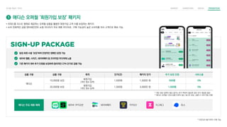 상품 구분 상품 구분 목적 단가(건) 패키지 단가 추가 보장 인원 서비스율
애디슨
10,000명 보장
회원가입
(개인 정보 입력)
1,500원 1,500만 원 500명 5%
20,000명 보장
회원가입
(개인 정보 입력)
1,500원 3,000만 원 1,000명 5%
* 2022년 4분기까지 구매 가능
일정 회원 수를 ‘보장’하여 안정적인 캠페인 운영 가능
네이버 웹툰, 시리즈, 네이버페이 등 프리미엄 미디어에 노출
기존 패키지 대비 추가 인원을 보장하여 합리적인 CPA 단가로 집행 가능
애디슨 오퍼월 ‘회원가입 보장’ 패키지
3
• 리워드를 리스트 형태로 제공하는 오퍼월 상품을 활용한 회원가입 고객 수를 보장하는 패키지
• 소비 친화적인 금융·엔터테인먼트·쇼핑 미디어가 주요 제휴 미디어로, 구매 가능성이 높은 소비자를 자사 고객으로 확보 가능
* 개인 정보 입력이 필요 없거나 추가 액션이 필요한 경우 단가 재설정 필요
* 애디슨 오퍼월 1년내 집행 이력이 없는 광고주 대상, 집행 시 서버 연동 진행
애디슨 주요 제휴 매체 네이버 쿠키오븐 네이버페이 카카오T 지그재그 토스
 