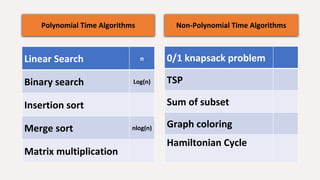 NP Hard Presentation | PDF | Computing | Technology & Computing