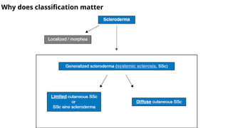 Systemic Sclerosis (ss.pptx):This presentation explores systemic ...