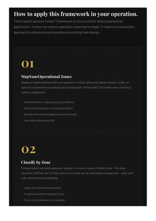 The 6 Hand Exposure Zones™ Framework for Industrial Safety | PDF