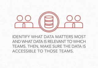 IDENTIFY WHAT DATA MATTERS MOST
AND WHAT DATA IS RELEVANT TO WHICH
TEAMS. THEN, MAKE SURE THE DATA IS
ACCESSIBLE TO THOSE TEAMS.
 