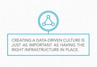 CREATING A DATA-DRIVEN CULTURE IS
JUST AS IMPORTANT AS HAVING THE
RIGHT INFRASTRUCTURE IN PLACE.
 