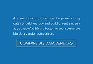 Are you looking to leverage the power of big
data? Should you buy and build or rent and pay
as you grow? Click the button to see a complete
big data vendor comparison.
COMPARE BIG DATA VENDORS
 