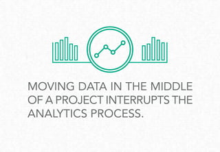 MOVING DATA IN THE MIDDLE
OF A PROJECT INTERRUPTS THE
ANALYTICS PROCESS.
 