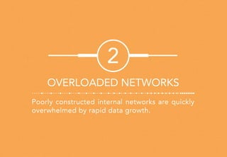 Poorly constructed internal networks are quickly
overwhelmed by rapid data growth.
2
OVERLOADED NETWORKS
 