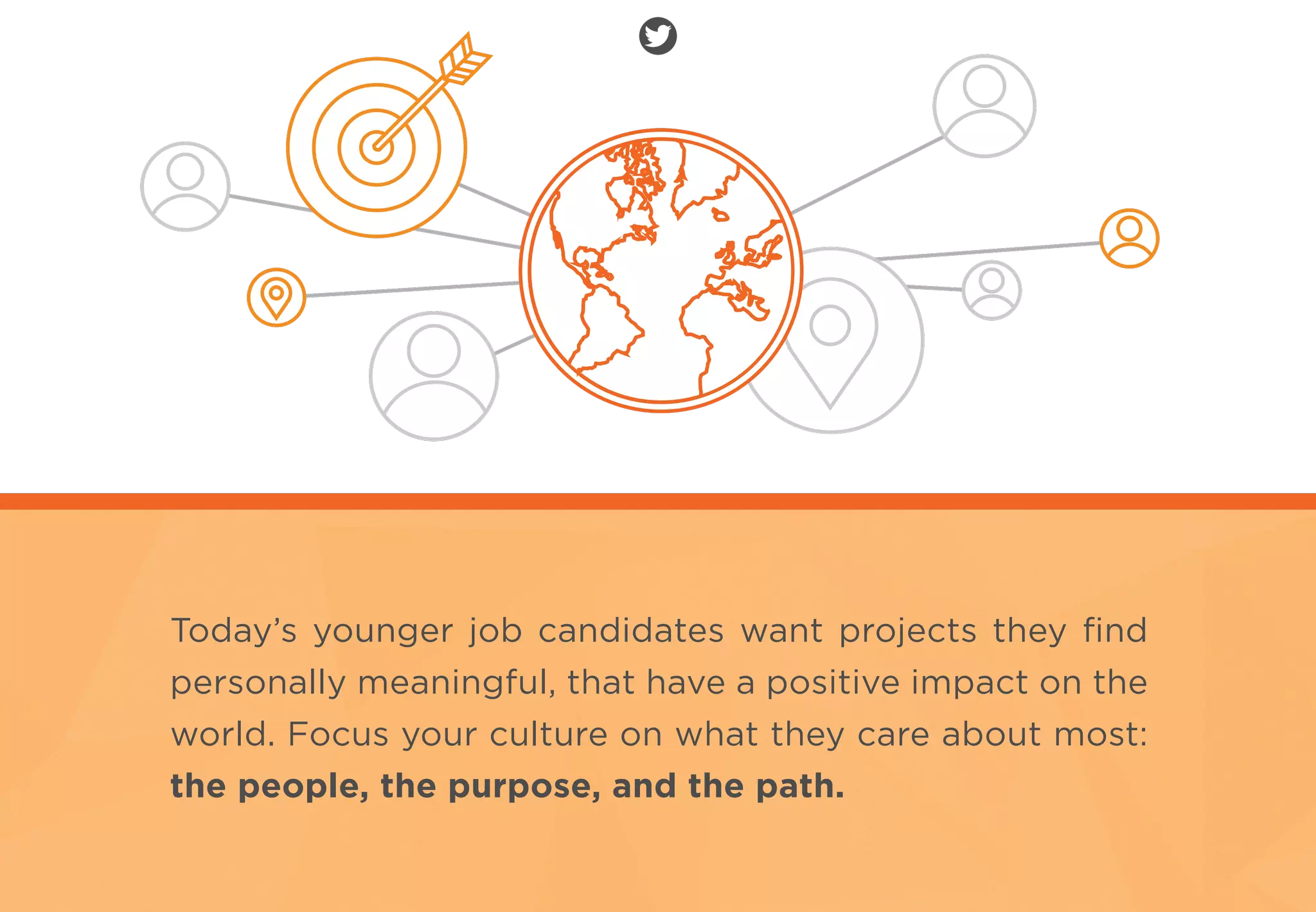 Today’s younger job candidates want projects they ﬁnd
personally meaningful, that have a positive impact on the
world. Focus your culture on what they care about most:
the people, the purpose, and the path.
 