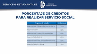 Programa de estudio % Alcanzado
Ingeniería en Desarrollo Comunitario 70%
Ingeniería Civil 68%
Ingeniería en Energías Renovables 68%
Ingeniería Industrial 67%
Ingeniería en Industrias Alimentarias 66%
Ingeniería Informática 65%
PORCENTAJE DE CRÉDITOS
PARA REALIZAR SERVICIO SOCIAL
SERVICIOS ESTUDIANTILES
 