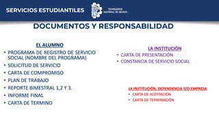 EL ALUMNO
• PROGRAMA DE REGISTRO DE SERVICIO
SOCIAL (NOMBRE DEL PROGRAMA)
• SOLICITUD DE SERVICIO
• CARTA DE COMPROMISO
• PLAN DE TRABAJO
• REPORTE BIMESTRAL 1,2 Y 3.
• INFORME FINAL
• CARTA DE TERMINO
LA INSTITUCIÓN
• CARTA DE PRESENTACIÓN
• CONSTANCIA DE SERVICIO SOCIAL
LA INSTITUCIÓN, DEPENDENCIA Y/O EMPRESA
• CARTA DE ACEPTACIÓN
• CARTA DE TERMINACIÓN
DOCUMENTOS Y RESPONSABILIDAD
SERVICIOS ESTUDIANTILES
 