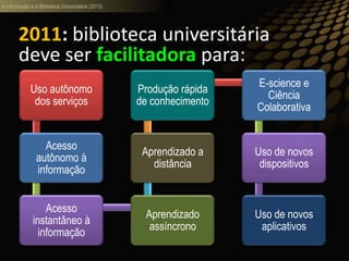 A informação e a Biblioteca Universitária (2013)
2011: biblioteca universitária
deve ser facilitadora para:
Uso autônomo
dos serviços
Acesso
autônomo à
informação
Acesso
instantâneo à
informação
Aprendizado
assíncrono
Aprendizado a
distância
Produção rápida
de conhecimento
E-science e
Ciência
Colaborativa
Uso de novos
dispositivos
Uso de novos
aplicativos
 