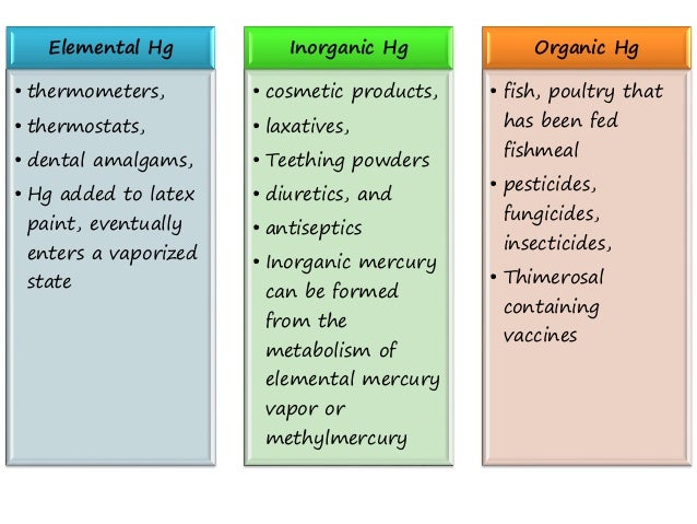 arsenic & mercury