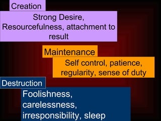 Creation Maintenance Strong Desire, Resourcefulness, attachment to result Self control, patience, regularity, sense of duty Foolishness, carelessness, irresponsibility, sleep Destruction 