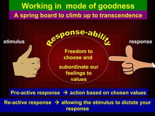 Working in  mode of goodness A spring board to climb up to transcendence stimulus Freedom to choose and  subordinate our feelings to values response Pro-active response    action based on chosen values Re-active response    allowing the stimulus to dictate your response Response-ability 