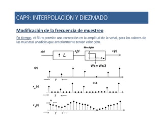 CAP9: INTERPOLACIÓN Y DIEZMADO
Modificación de la frecuencia de muestreo
En tiempo, el filtro permite una corrección en la amplitud de la señal, para los valores de
las muestras añadidas que anteriormente tenían valor cero.
 