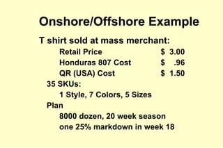Onshore/Offshore Example  T shirt sold at mass merchant: Retail Price   $  3.00 Honduras 807 Cost $  .96 QR (USA) Cost $  1.50 35 SKUs: 1 Style, 7 Colors, 5 Sizes Plan   8000 dozen, 20 week season one 25% markdown in week 18 
