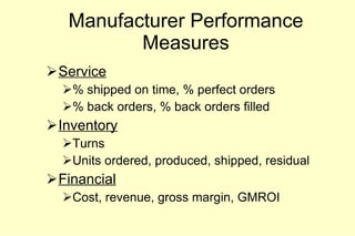 Manufacturer Performance Measures Service % shipped on time, % perfect orders % back orders, % back orders filled Inventory Turns Units ordered, produced, shipped, residual Financial Cost, revenue, gross margin, GMROI 