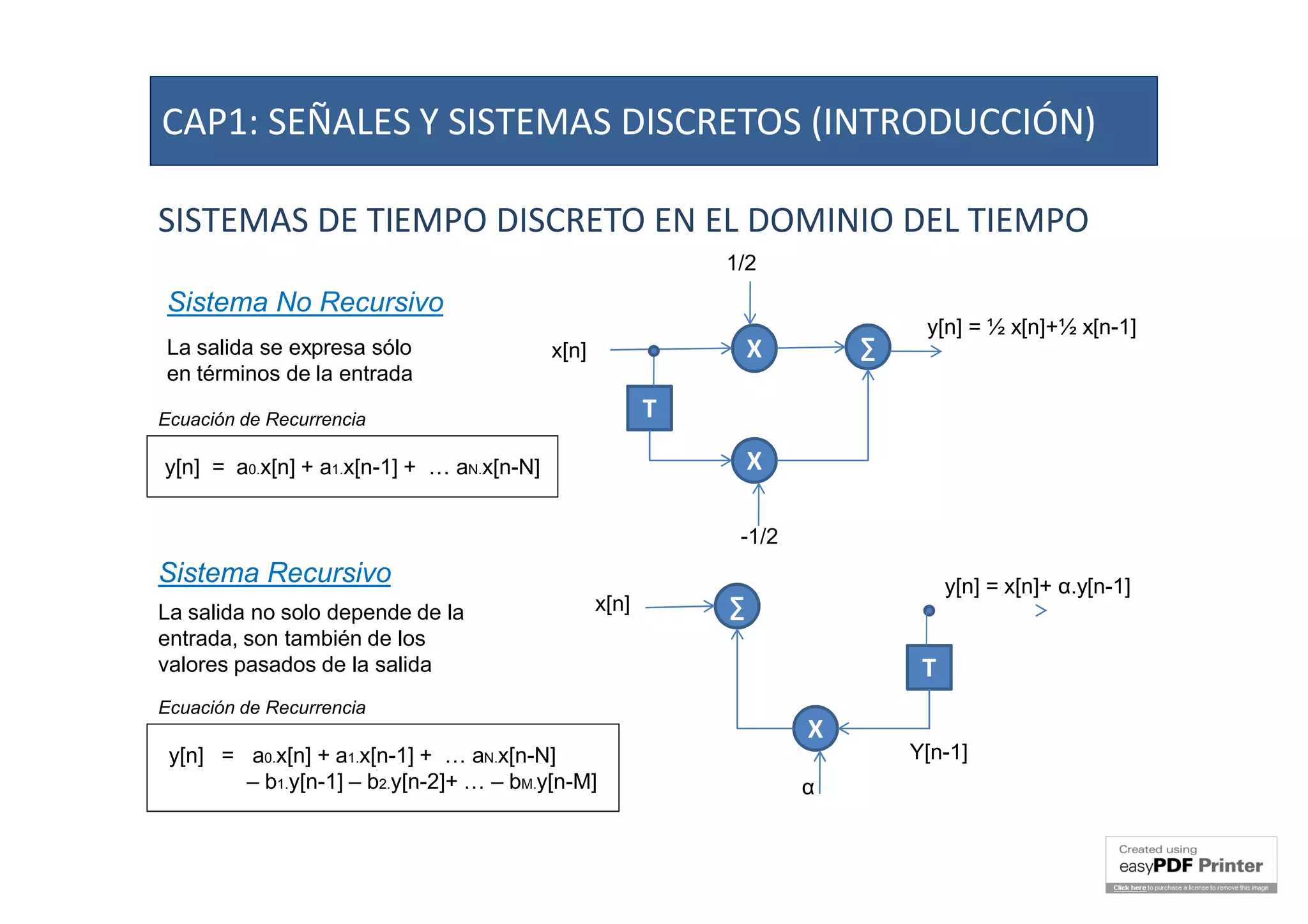 SISTEMAS DE TIEMPO DISCRETO EN EL DOMINIO DEL TIEMPO
T
x[n] X
1/2
X
-1/2
∑
y[n] = ½ x[n]+½ x[n-1]
Sistema No Recursivo
Sistema Recursivo
T
x[n]
X
∑
y[n] = x[n]+ α.y[n-1]
α
Y[n-1]
La salida se expresa sólo
en términos de la entrada
La salida no solo depende de la
entrada, son también de los
valores pasados de la salida
y[n] = a0.x[n] + a1.x[n-1] + … aN.x[n-N]
y[n] = a0.x[n] + a1.x[n-1] + … aN.x[n-N]
– b1.y[n-1] – b2.y[n-2]+ … – bM.y[n-M]
Ecuación de Recurrencia
Ecuación de Recurrencia
CAP1: SEÑALES Y SISTEMAS DISCRETOS (INTRODUCCIÓN)
 