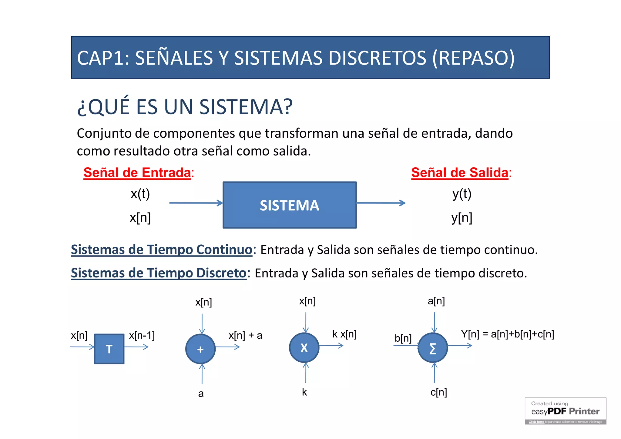 ¿QUÉ ES UN SISTEMA?
Conjunto de componentes que transforman una señal de entrada, dando
como resultado otra señal como salida.
SISTEMASISTEMA
Señal de Entrada:
x(t)
x[n]
Señal de Salida:
y(t)
y[n]
T
x[n] x[n-1]
+
x[n] + a
x[n]
a
X
k x[n]
x[n]
k
∑
Y[n] = a[n]+b[n]+c[n]
a[n]
c[n]
b[n]
Sistemas de Tiempo Continuo: Entrada y Salida son señales de tiempo continuo.
Sistemas de Tiempo Discreto: Entrada y Salida son señales de tiempo discreto.
CAP1: SEÑALES Y SISTEMAS DISCRETOS (REPASO)
 