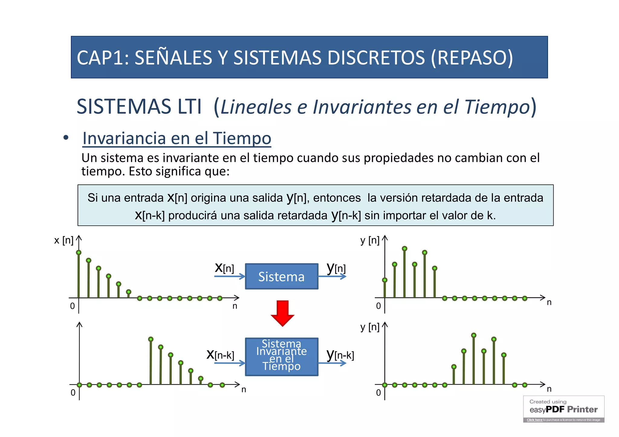 SISTEMAS LTI (Lineales e Invariantes en el Tiempo)
•• Invariancia en el TiempoInvariancia en el Tiempo
Un sistema es invariante en el tiempo cuando sus propiedades no cambian con el
tiempo. Esto significa que:
Si una entrada x[n] origina una salida y[n], entonces la versión retardada de la entrada
x[n-k] producirá una salida retardada y[n-k] sin importar el valor de k.
x [n]
0
y [n]
0 n
y [n]
0 n
n
0 n
Sistema
x[n] y[n]
Sistema
Invariante
en el
Tiempo
x[n-k] y[n-k]
CAP1: SEÑALES Y SISTEMAS DISCRETOS (REPASO)
 