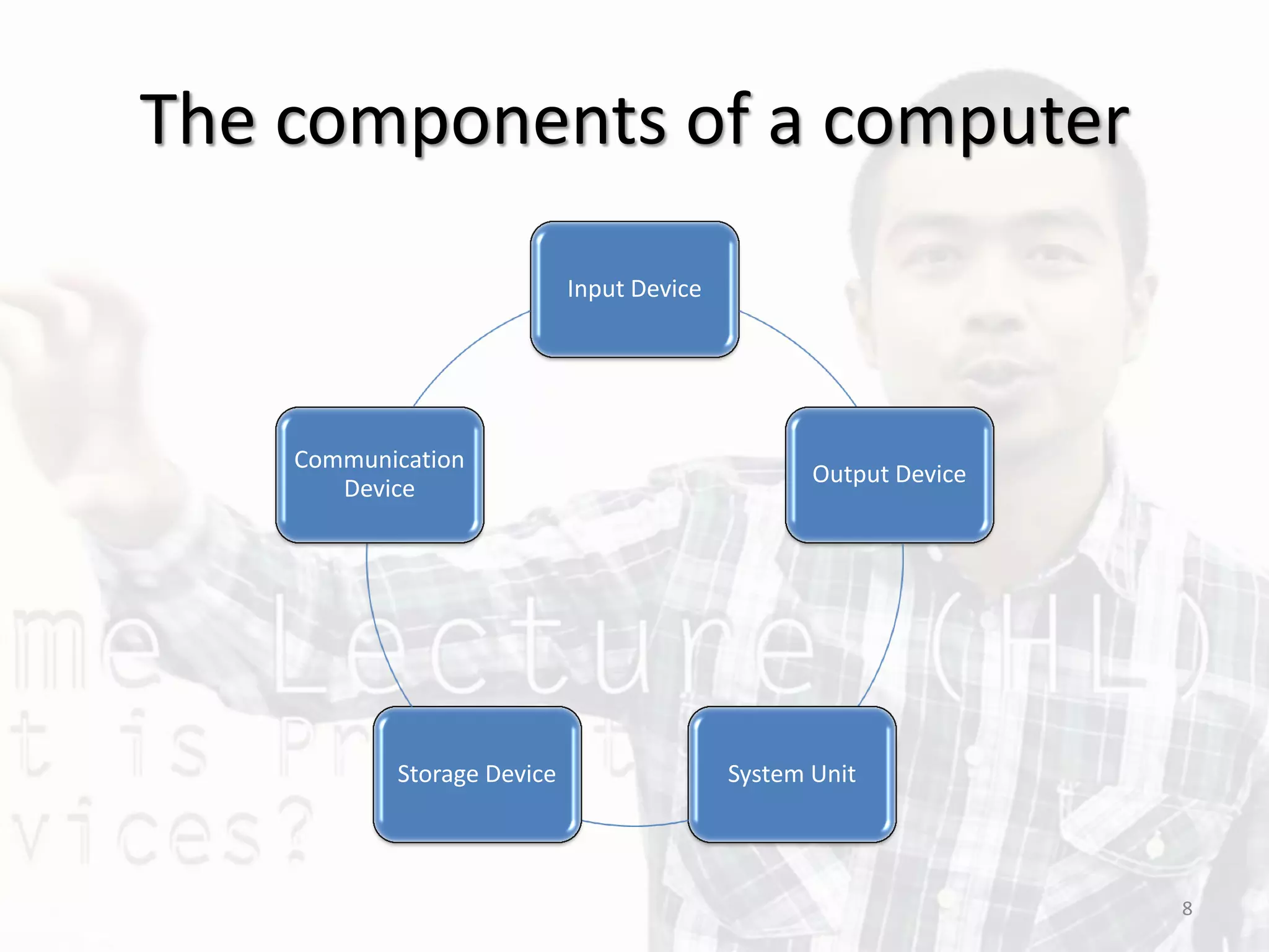 The components of a computer
Input Device
Output Device
System UnitStorage Device
Communication
Device
8
 