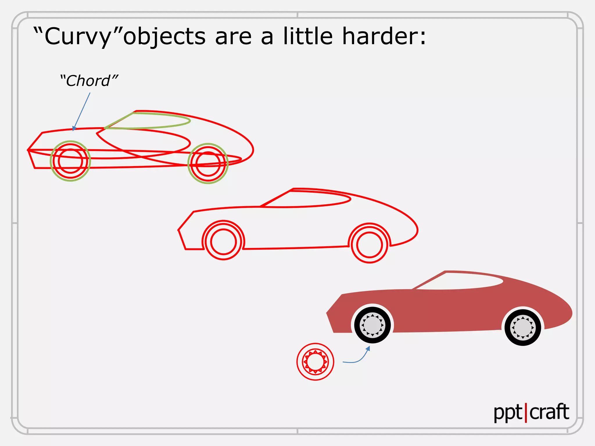 “Curvy”objects are a little harder:
“Chord”
 